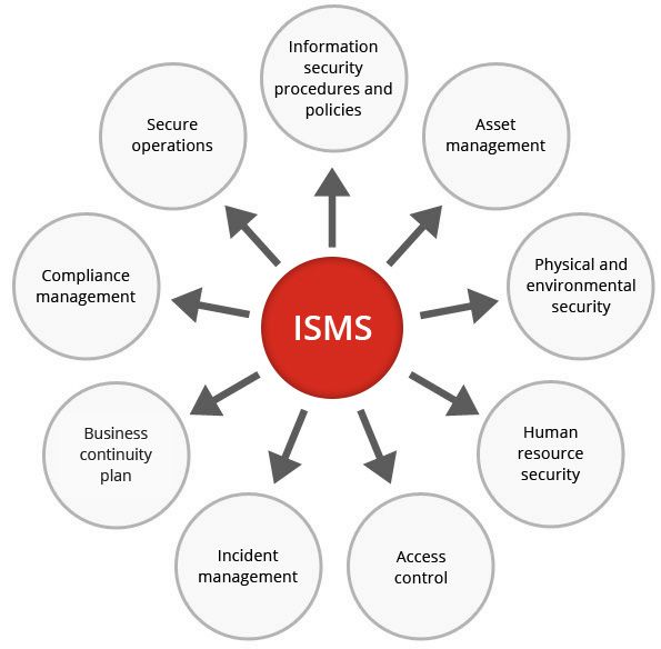 iso-importance