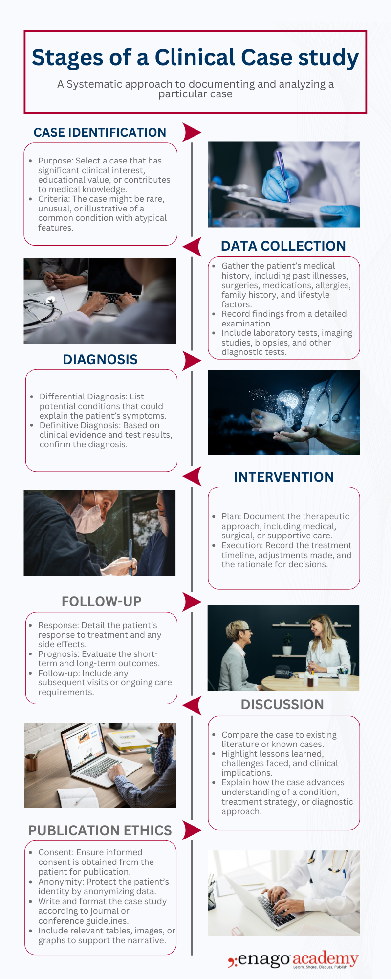 clinical case study